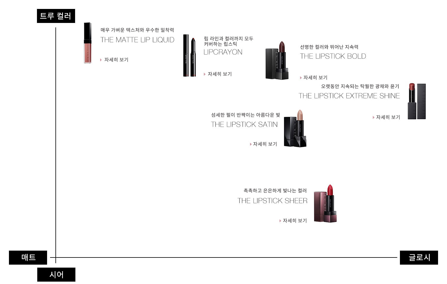 ADDICTION WINTER LIP 2020