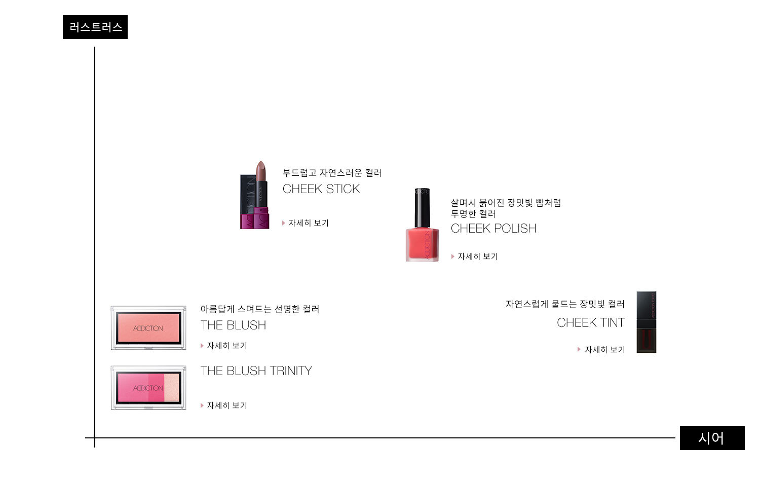 ADDICTION CHEEK CHART